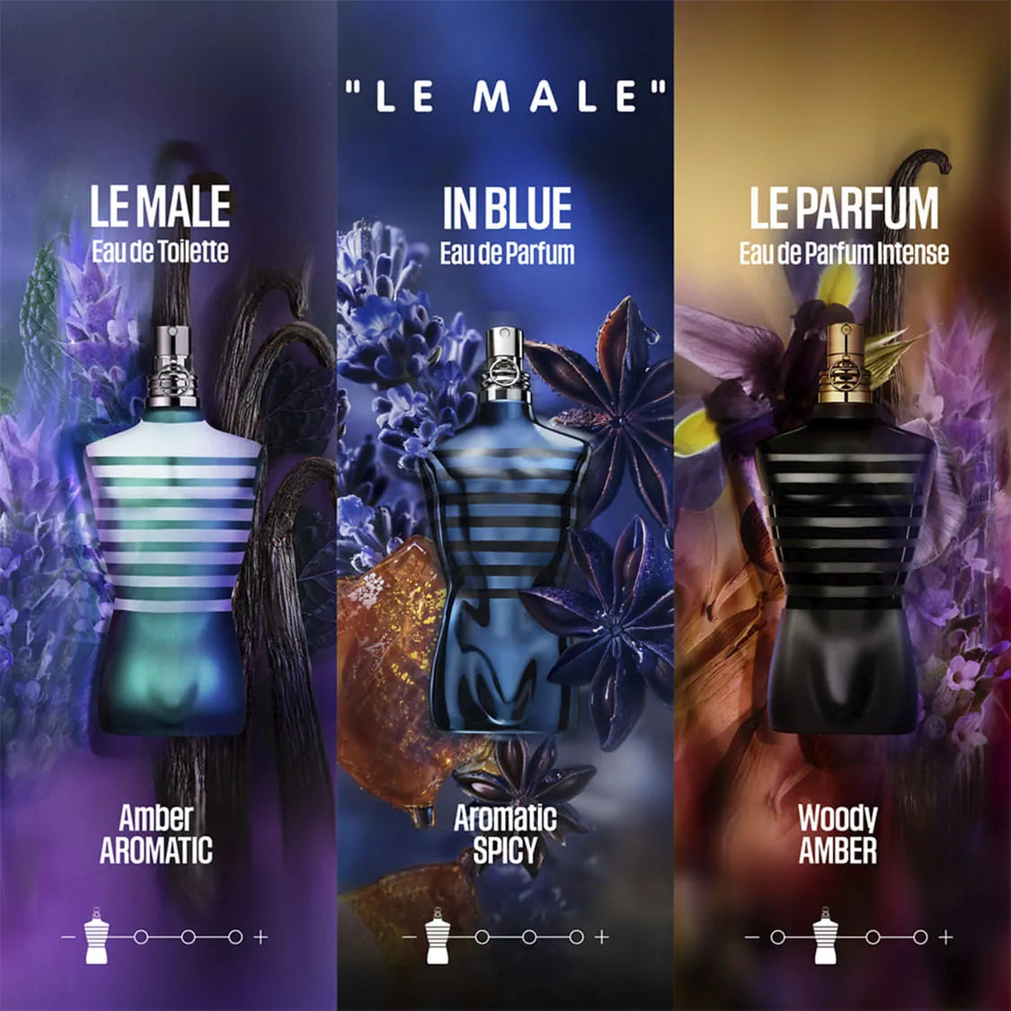 JEAN PAUL LE MALE IN BLUE HOMBRE