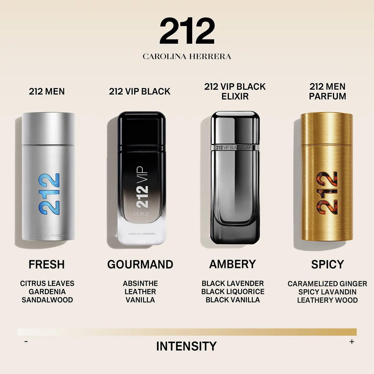 CAROLINA HERRERA 212 MEN PARFUM